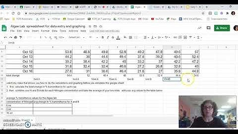 Mrs  Murdock explains how to calculate Algae Lab Data