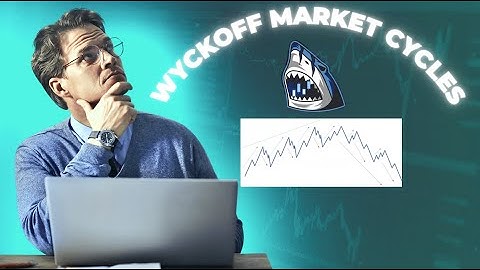 Intro to Wyckoff Market Cycles