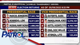 Partial & unofficial results ng COMELEC inilabas na | TV Patrol