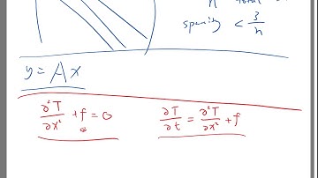 Analogy between iterative methods and solving time dependent PDE