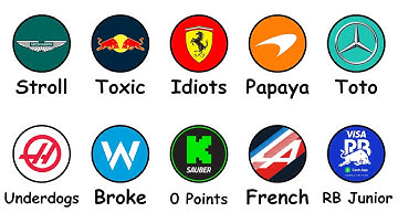Every F1 Team Explained in 14 Minutes