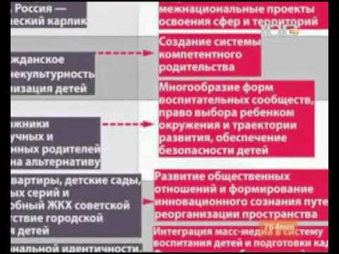 Детство 2030. Форсайт проект