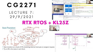 CG2271 Lect7: RTX RTOS with KL25Z