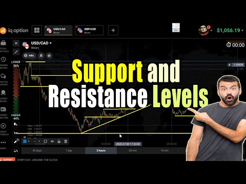 How to place support and resistance levels correctly in iqoption - and use them for trading strategy