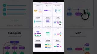 Are you using Claude Code correctly? #claude #ai #codinglife