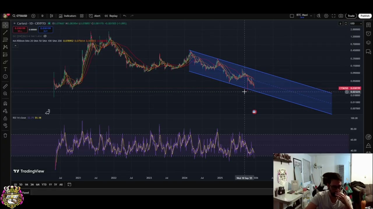 Cartesi CTSI Downtrend Analysis: Support & Resistance Levels 