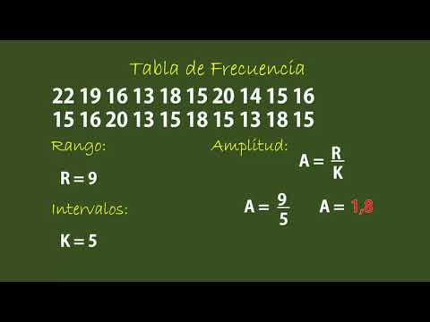 Video: ¿Cómo encuentra el rango de una tabla de distribución de frecuencia?