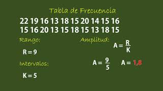 Estadistica I Tabla de frecuencia - Rango, intervalos y Amplitud (Bien explicado)