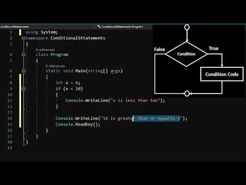 Part #8 C# Decision Making Statement Part 1 | C# if statement in Amharic