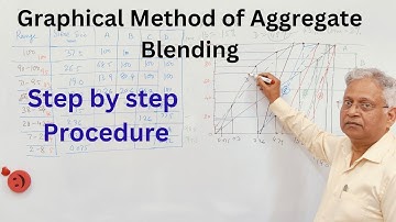 Graphical method of aggregate blending step by step. Rothfutch method, Mixing of aggregates