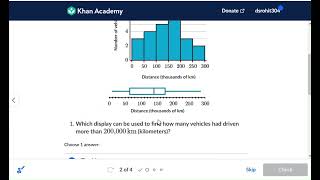 Comparing histogram and scatterplot