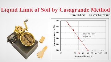 Liquid Limit Test Calculations (Using Excel ) |  English | Geotech with Naqeeb