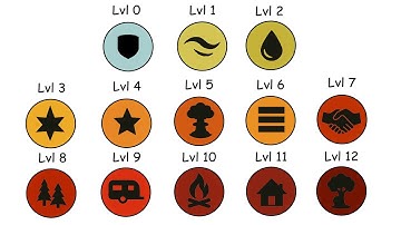 Every Drought Stage Explained in 17 Minutes