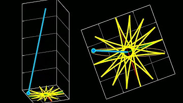 Simple Pendulum in a Rotating Reference Frame - Star Trajectory