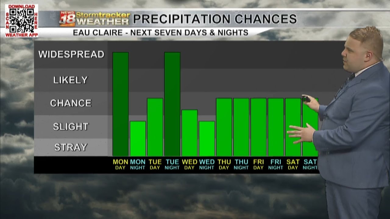 Periods of showers and thunderstorms expected this week; threat for ...