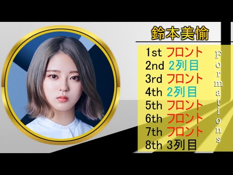 欅坂46 8thシングル『黒い羊』フォーメーション発表 詳細版