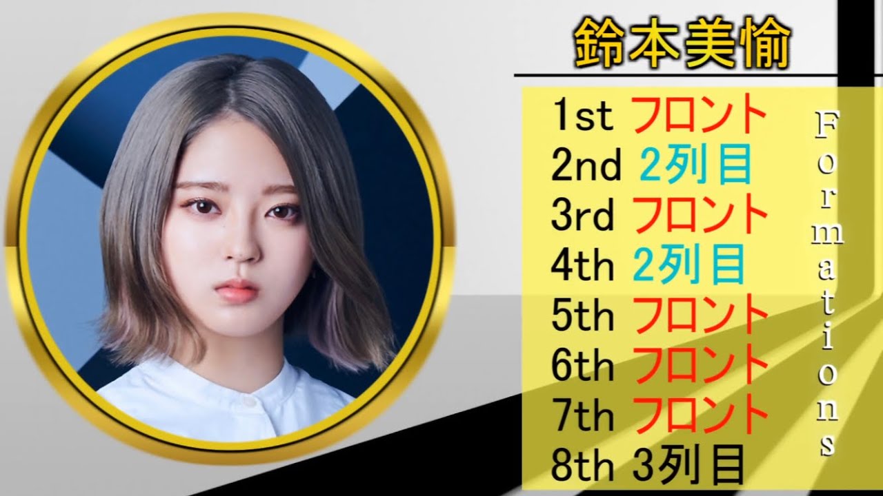 欅坂46 シングル1〜8 欅坂46公式サイト