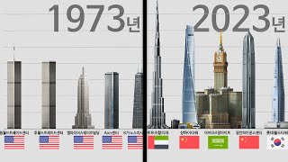 1923년~2023년 전세계 고층건물 순위 변화