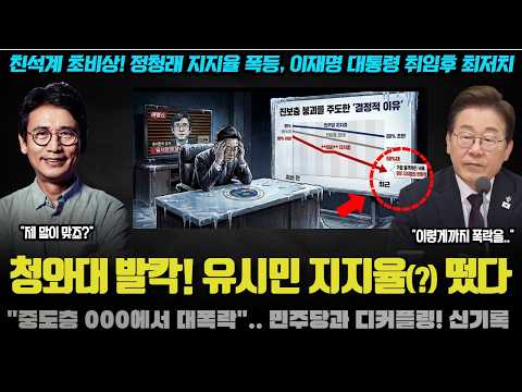 이재명 대통령 위험, 000 될 수도".. 김어준 · 유시민의 예언 적중? 취임 후 최저치 이유
