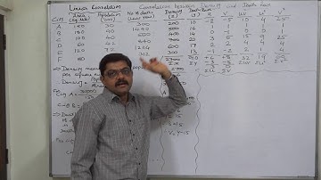 Linear Correlation 22 Correlation between Density and Death Rate