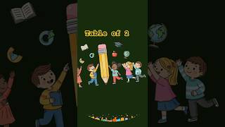 Table of 2 in 15 Seconds 😲 | Learn 2 Times Table Fast 🔥 #shorts