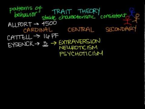 What are the strengths and weaknesses of trait theory?