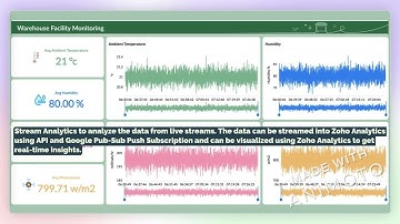 Zoho Analytics 6.0 - An AI Powered Self-Service BI & Analytics Platform