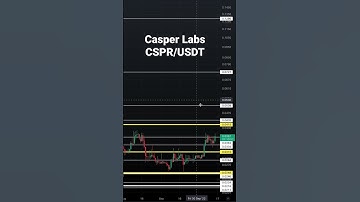 CASPER CRYPTOCURRENCY BREAKOUT #cspr #casperlabs