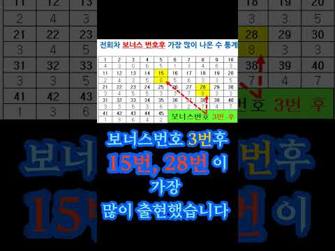 로또 1115회 보너스번호로 찾는 고정수