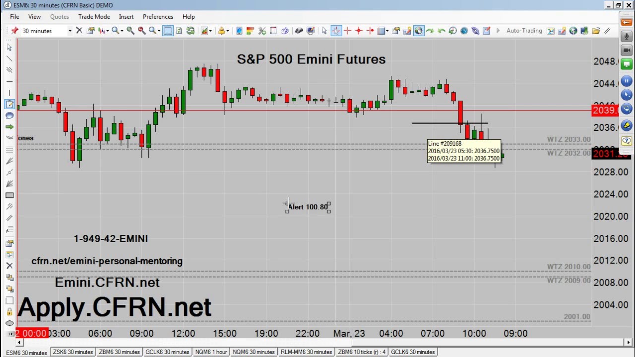 trading screen CFRN Emini Daily Live Broadcast for Wed 03/23/16