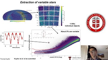 The Zwicky Transient Facility high-cadence Galactic Plane survey and its implications for LISA