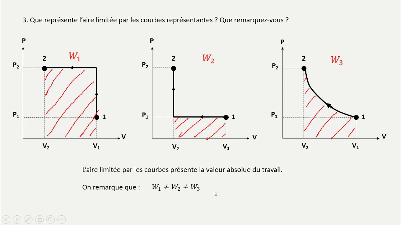 Correction Exercice 1 en Thermodynamique