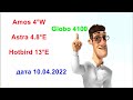 Горинич Globo 4100 дата 10 04 2022 
