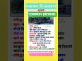 राजस्थान की हस्तकला#shorts#tranding#viral