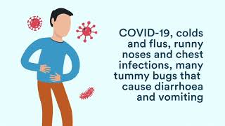 Learn about hand hygiene and preventing the spread of coronavirus (COVID19)