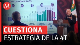 AMLO y Jorge Ramos en desacuerdo con cifras de homicidios en México