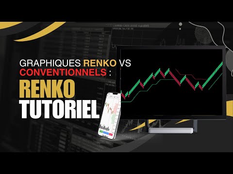 Vidéo: Les graphiques renko fonctionnent-ils ?