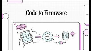 Code to Firmware