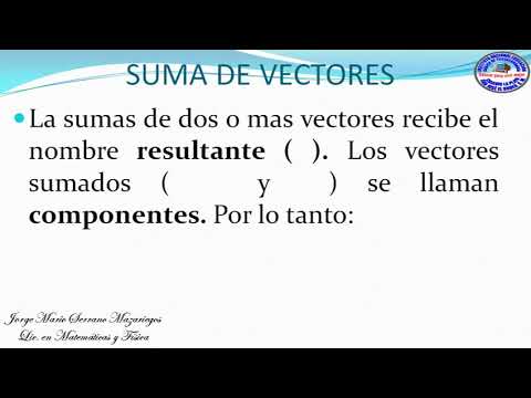 Suma de vectores que tienen misma dirección y sentido - YouTube