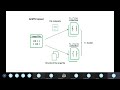 Part 87 GridFS Introduction and architecture in Node JS