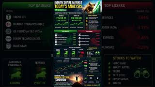 Indian Share Market Today Analysis | Nifty | Bank Nifty | Stock Market News