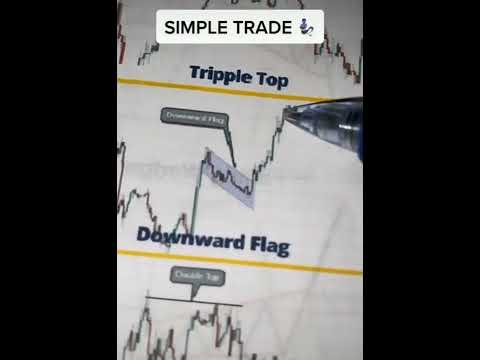 Forex 1 minute trading #investing #shorts