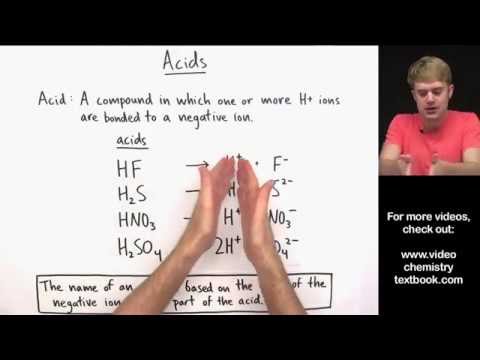 Naming Acids Introduction