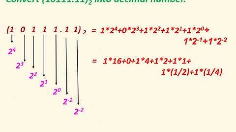 Digital Electronics in Tamil I Binary to decimal, Octal and Hexa decimal conversion