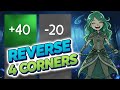 Classroom Math Game: Reverse 4 Corners (5 Minutes, Interactive Brain Break)