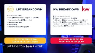 New Agent Math: KW Fees vs LPT Fees on 2 Closings SHOCKING RESULTS
