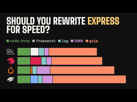 Should You Rewrite Express for Speed? 4 Node.js Frameworks Profiled to the Microsecond