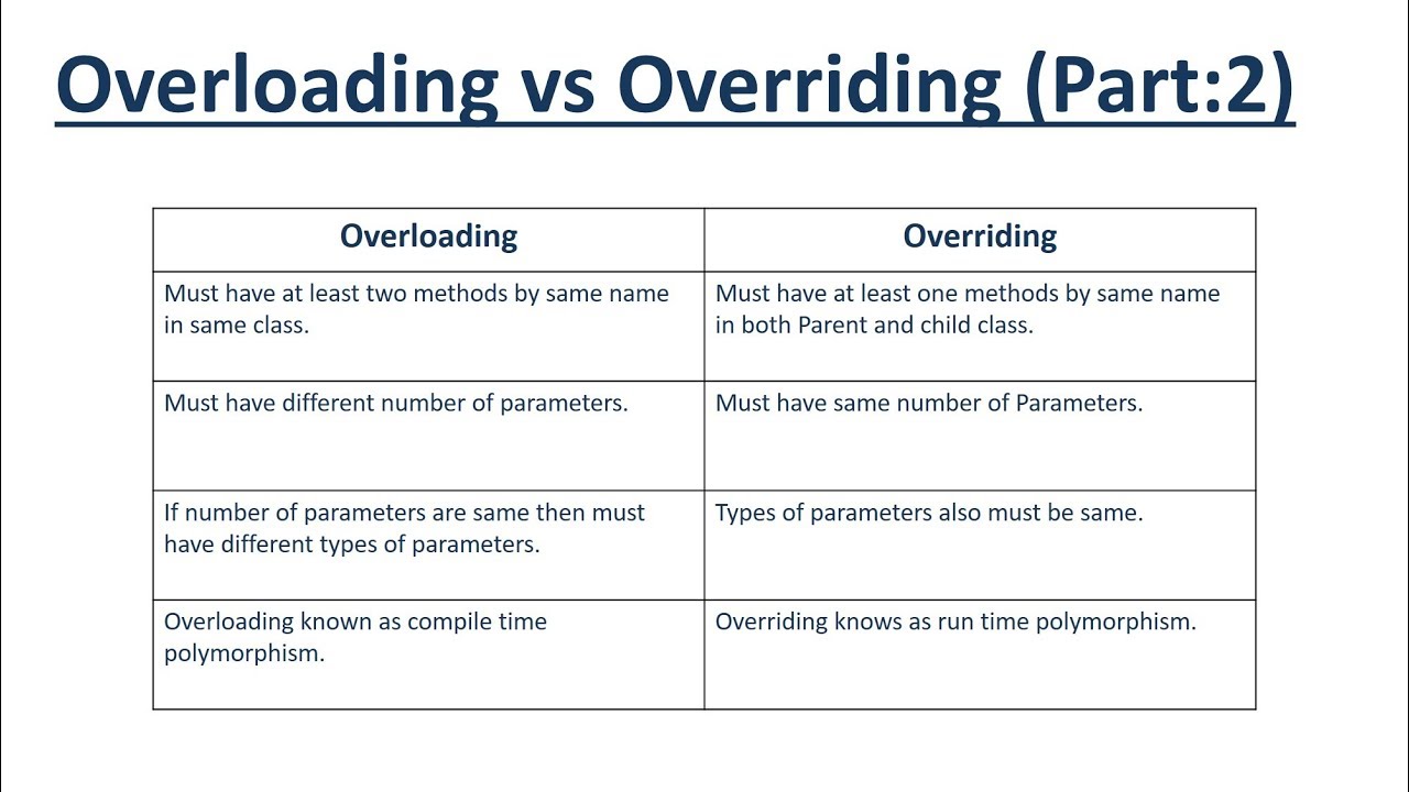 Overloading in Java  Types Overloading in Java with Examples