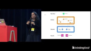 The Evolution of Data Processing at Spotify by Erin Palmer | DataEngConf NYC 