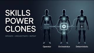 How Skills Power Your Clones: Operators, Orchestrators screenshot 3